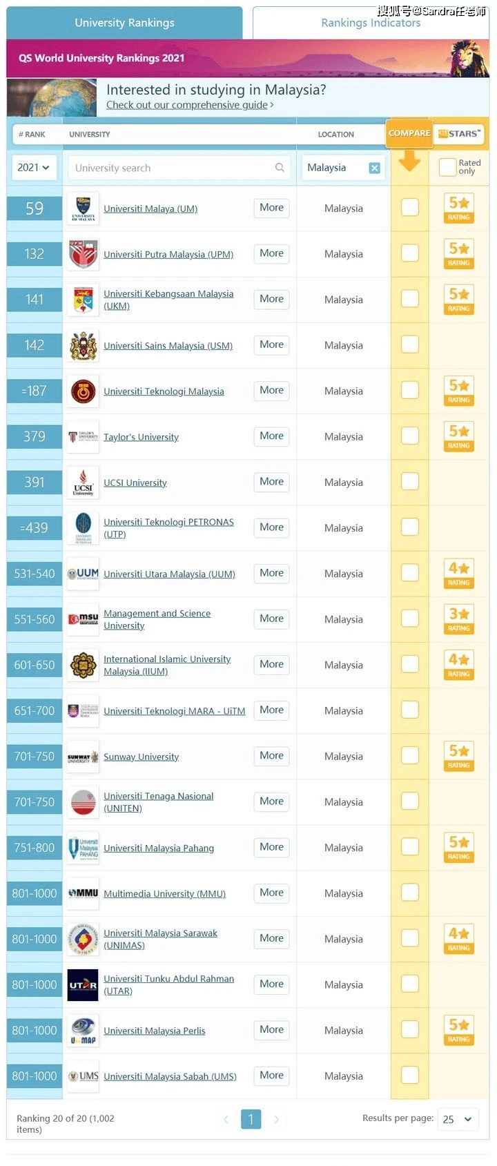 QS最新排名，全球高等教育格局的新變化