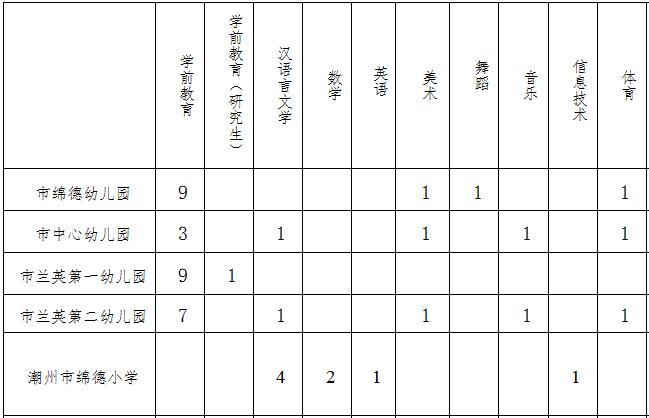 潮州招聘網(wǎng)最新招聘動態(tài)及其影響