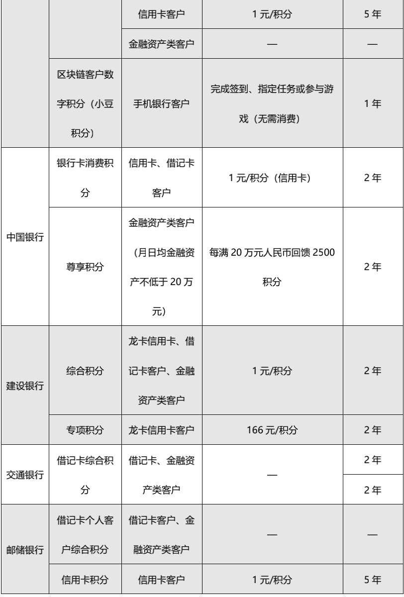 信用卡最新政策，重塑金融生態(tài)與消費者體驗