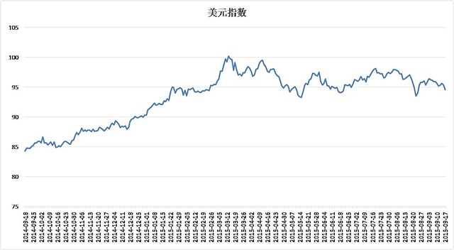 美元指數(shù)最新動態(tài)，影響、趨勢與前景展望