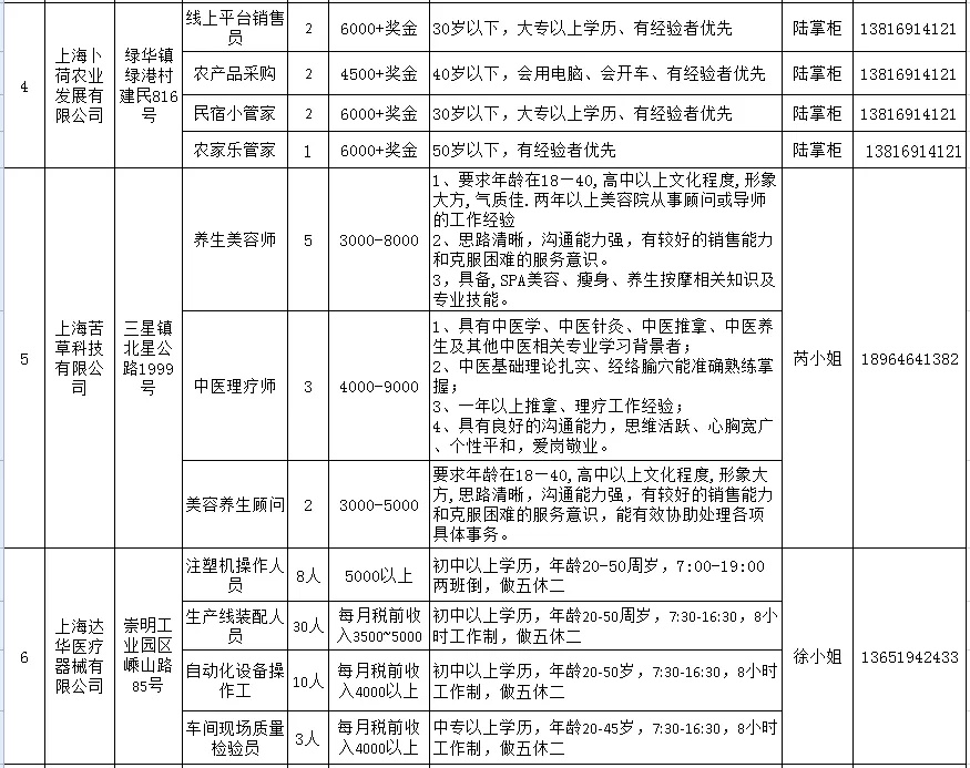 崇明招聘網(wǎng)最新招聘動(dòng)態(tài)及其影響