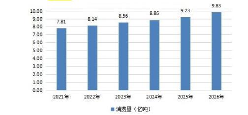 今日最新國際油價動態(tài)分析