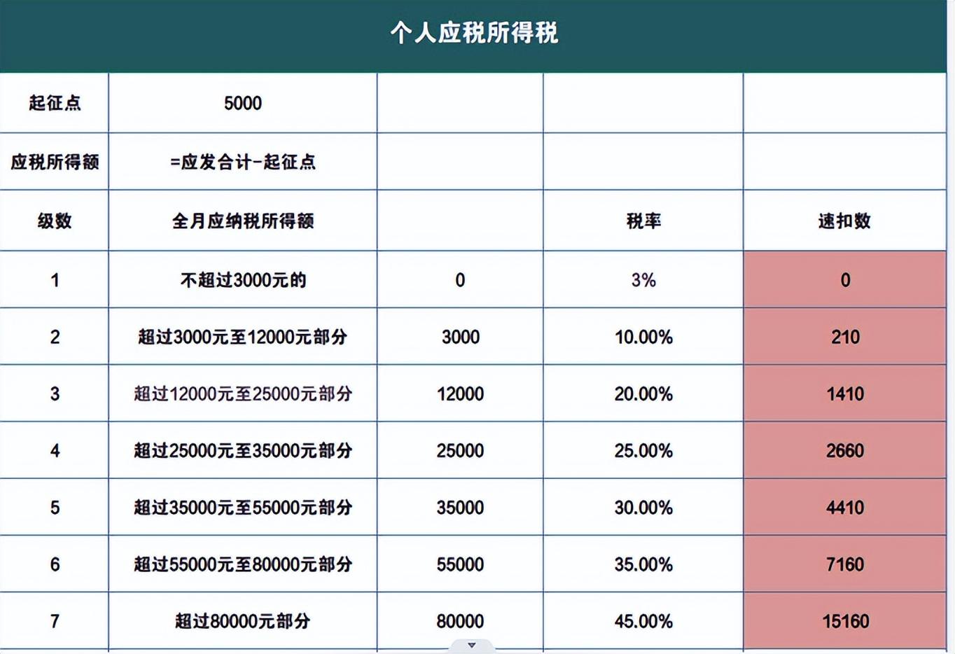 最新個(gè)稅計(jì)算器，理解與應(yīng)用