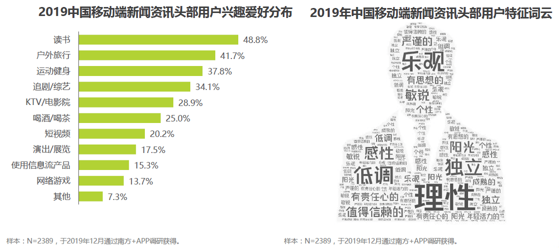 騰訊新聞最新版，用戶體驗與功能創(chuàng)新