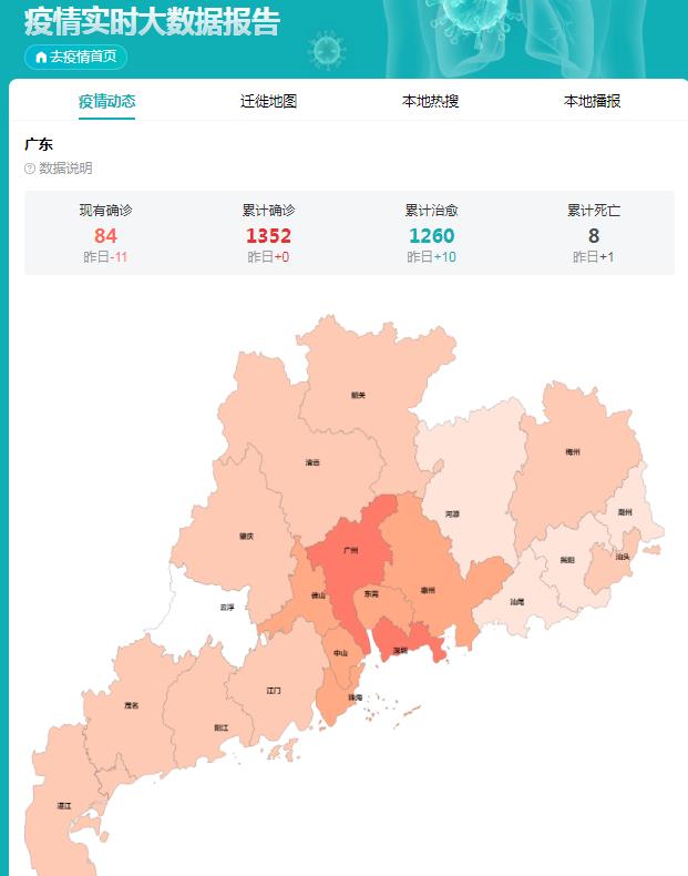 廣東疫情最新消息今天