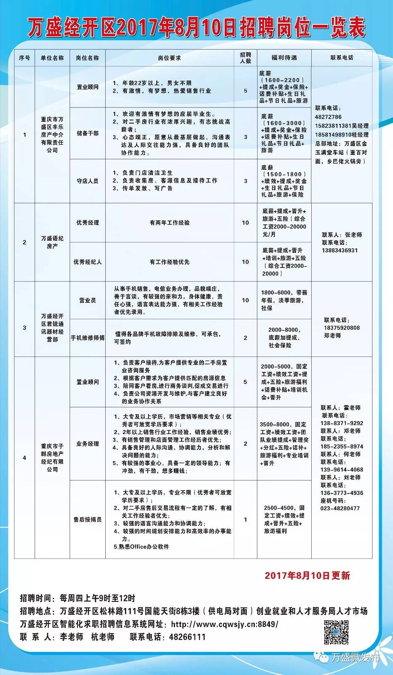 黔江招聘網(wǎng)最新招聘動態(tài)，探索職業(yè)發(fā)展的黃金機會