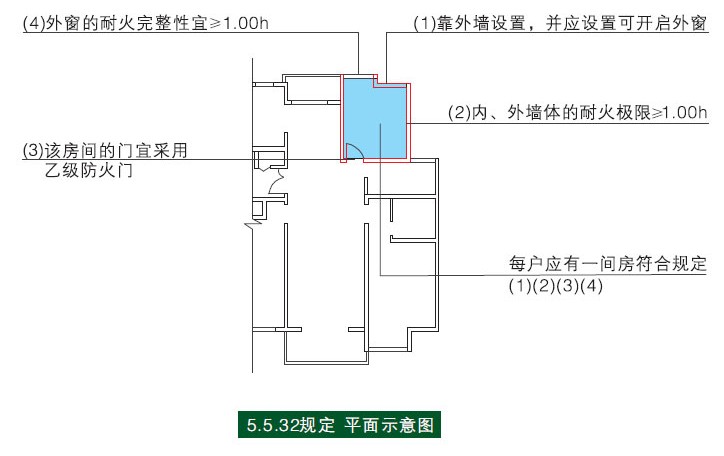 最新防火窗規(guī)范標準解析