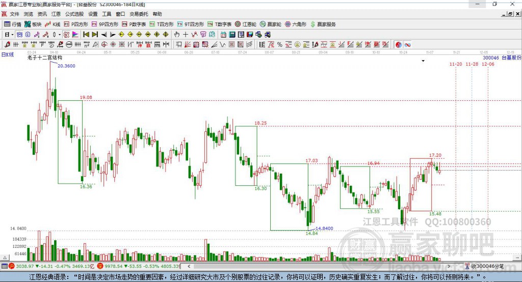 臺(tái)基股份最新消息全面解析