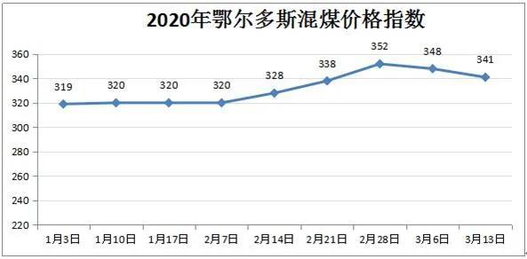 今日煤炭?jī)r(jià)格最新行情分析