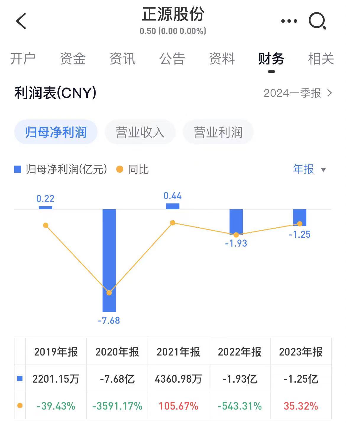 正源股份最新消息全面解析