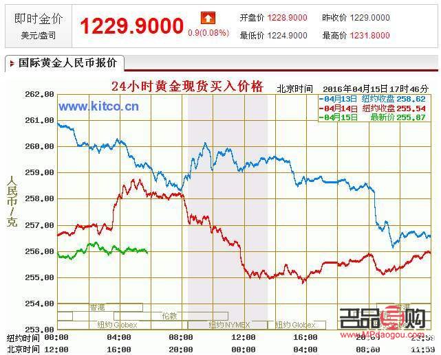 千足金回收最新價(jià)格，市場(chǎng)走勢(shì)與影響因素分析