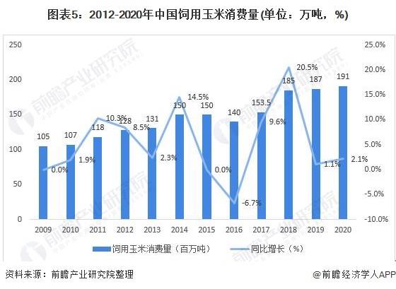 河北玉米價格最新行情分析