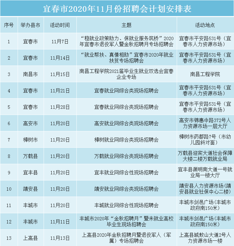 宜春就業(yè)網(wǎng)最新招聘信息概覽