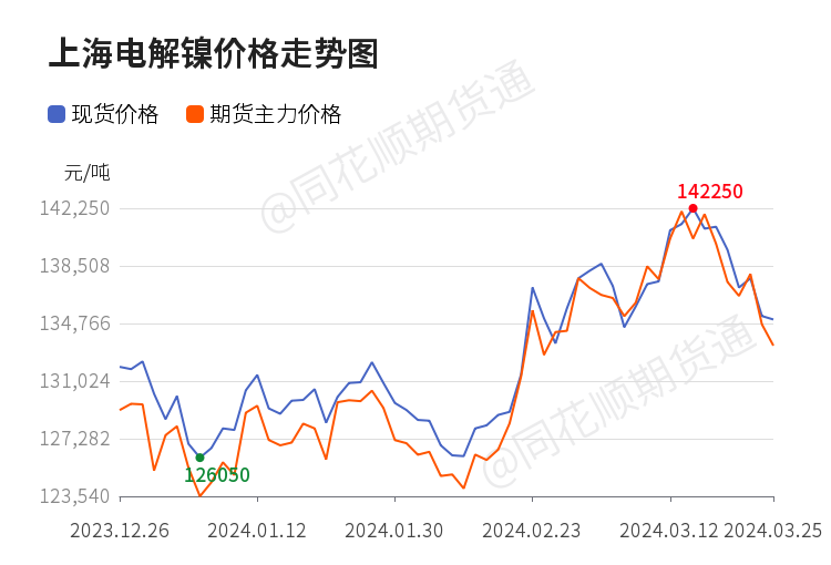 倫敦錫價格最新行情分析