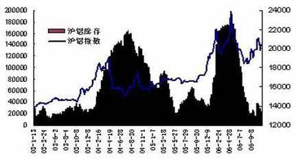 倫敦鉛價(jià)格最新行情分析