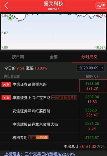 露笑科技最新消息全面解析