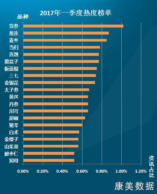 劉徹 第4頁(yè)