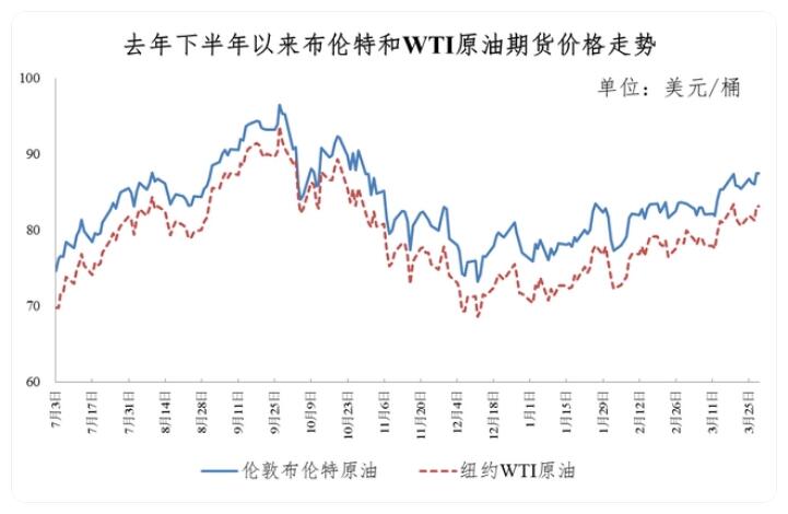 今日汽油價(jià)格調(diào)整最新消息，市場走勢與影響因素分析