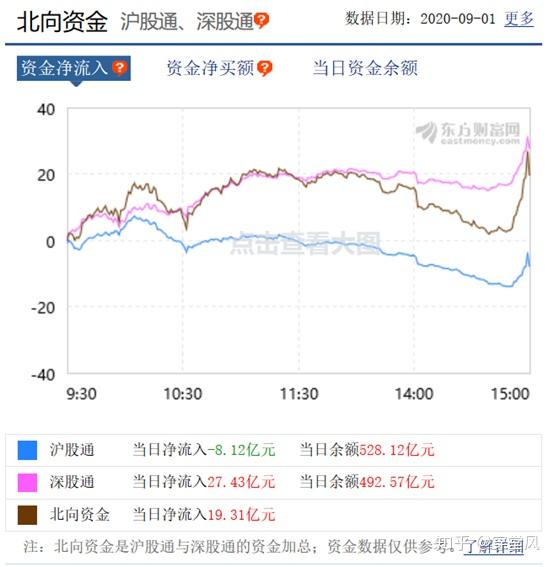 關(guān)于000697基金凈值查詢今天最新凈值的文章