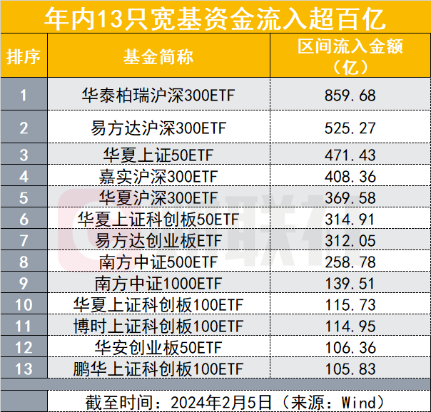 最新中央?yún)R金持股名單深度解析