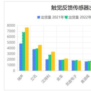 江澤民 第4頁(yè)