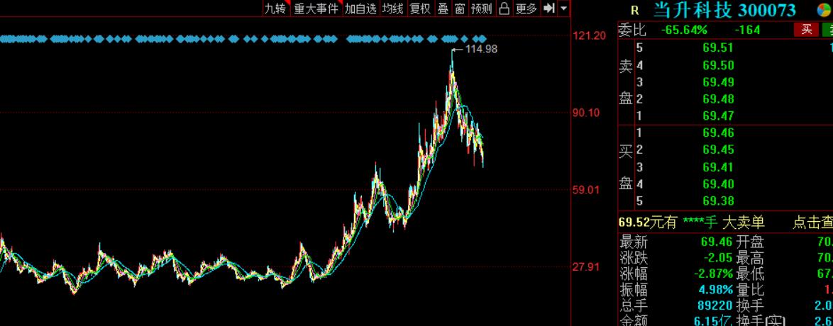 寧德時代股票最新消息深度解析