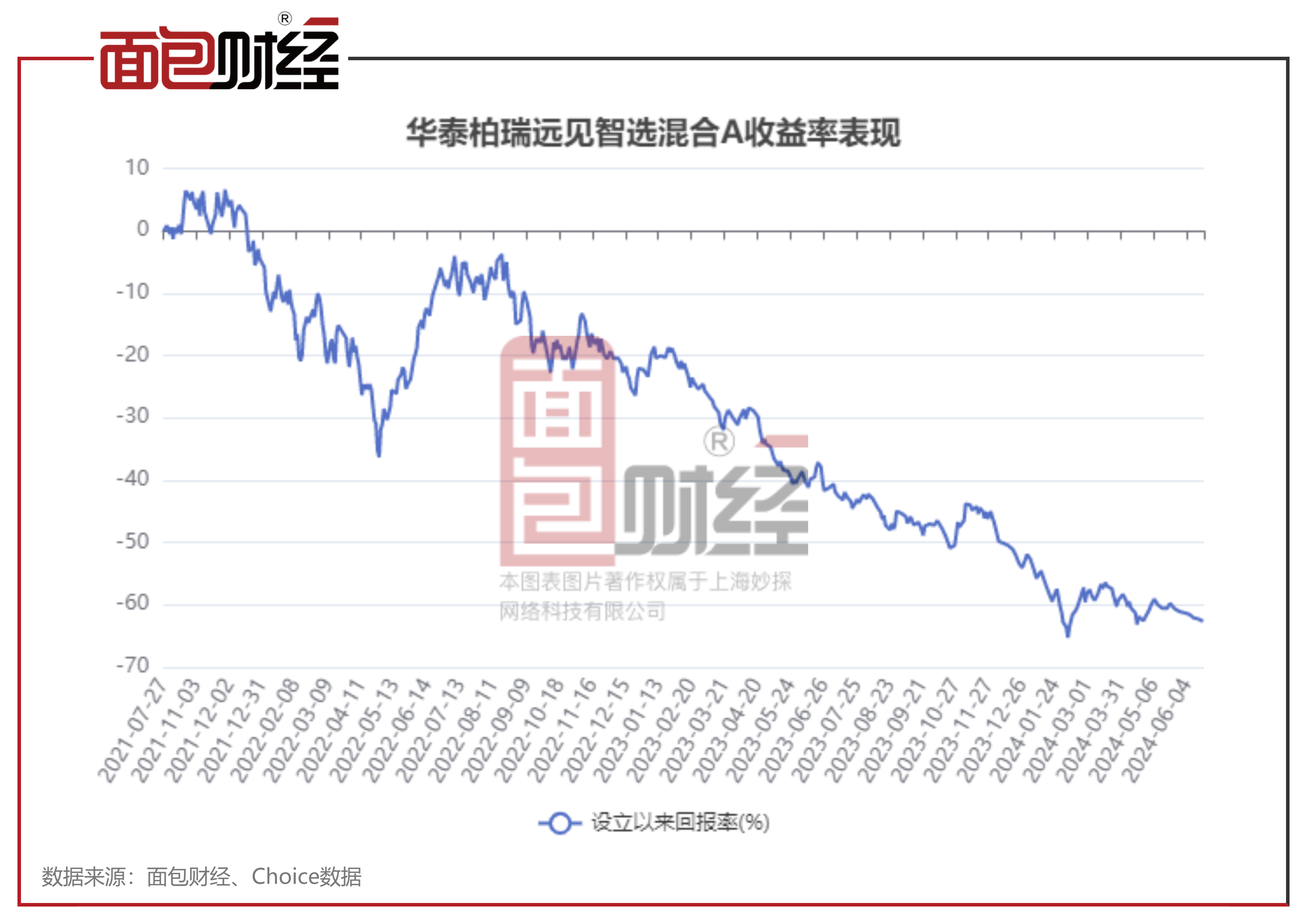 關(guān)于110023基金凈值查詢今天最新凈值的全面解讀