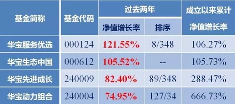 關(guān)于今天最新凈值查詢，了解關(guān)于110022基金凈值的文章