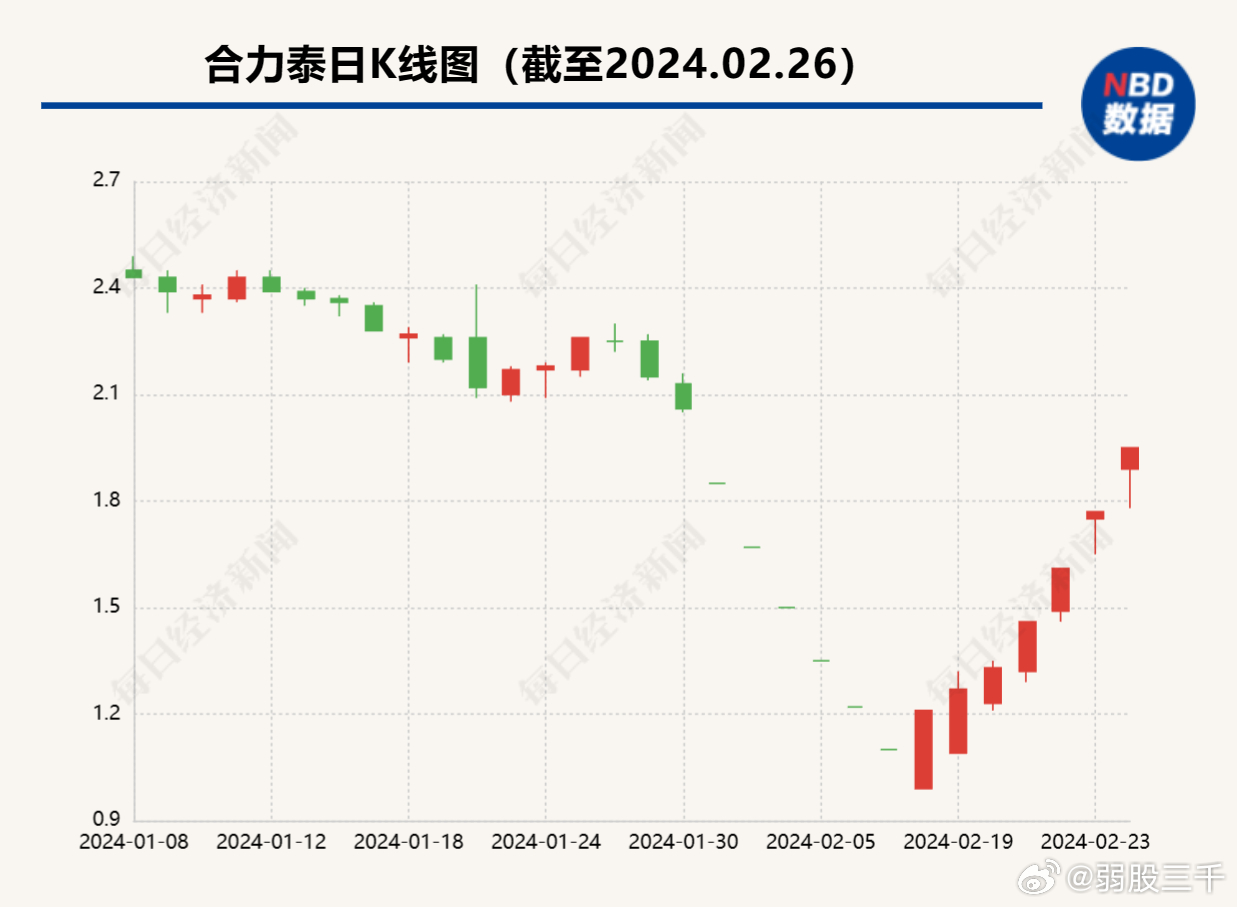 合力泰最新消息股吧深度解讀