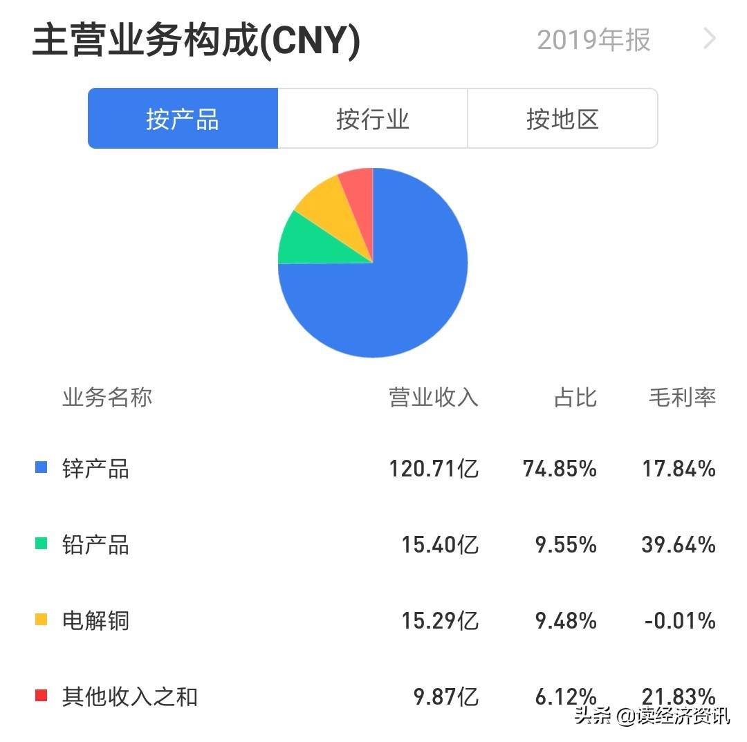 馳宏鋅鍺重組最新消息，行業(yè)變革與未來(lái)發(fā)展展望