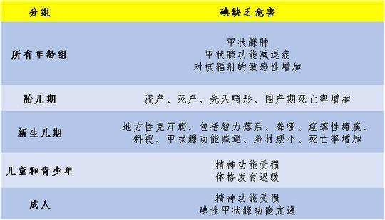 食物含碘一覽表最新表