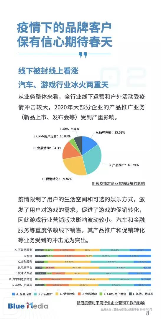 最新英文趨勢及其影響