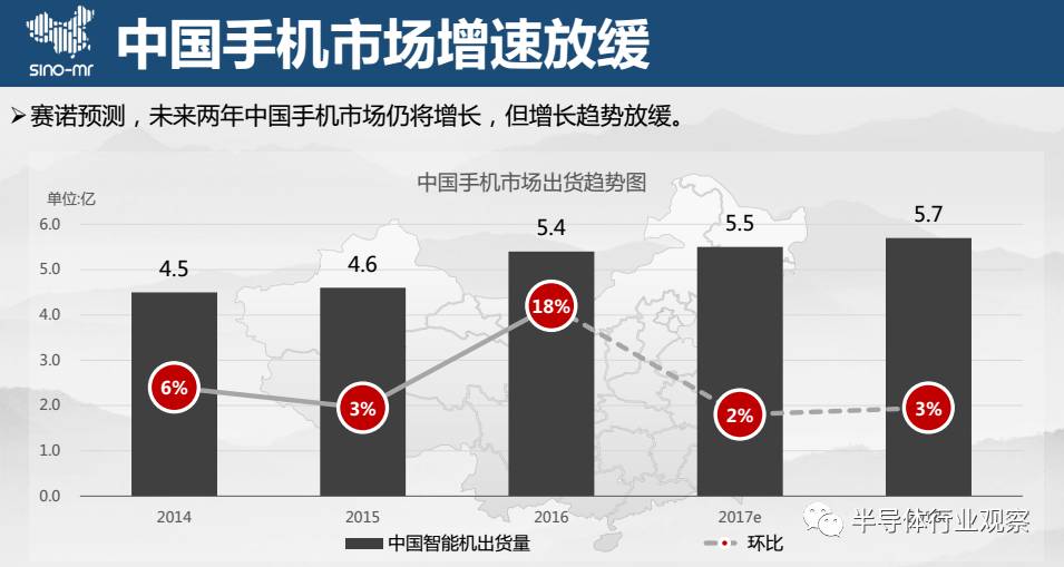 最新上市手機(jī)的技術(shù)革新與市場(chǎng)趨勢(shì)分析