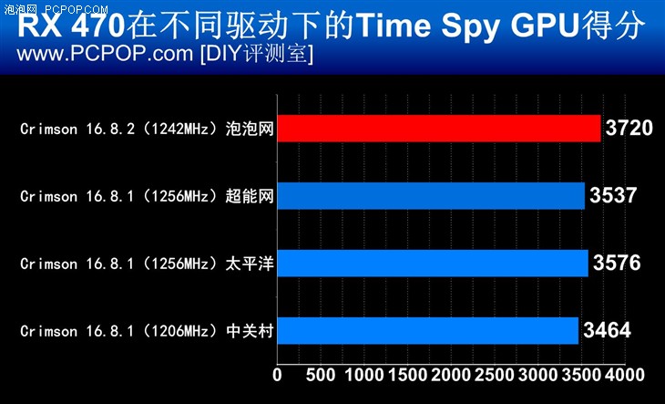 AMD最新驅(qū)動，提升性能，優(yōu)化體驗