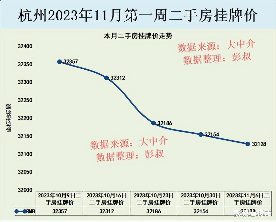 杭州樓市最新消息深度解析