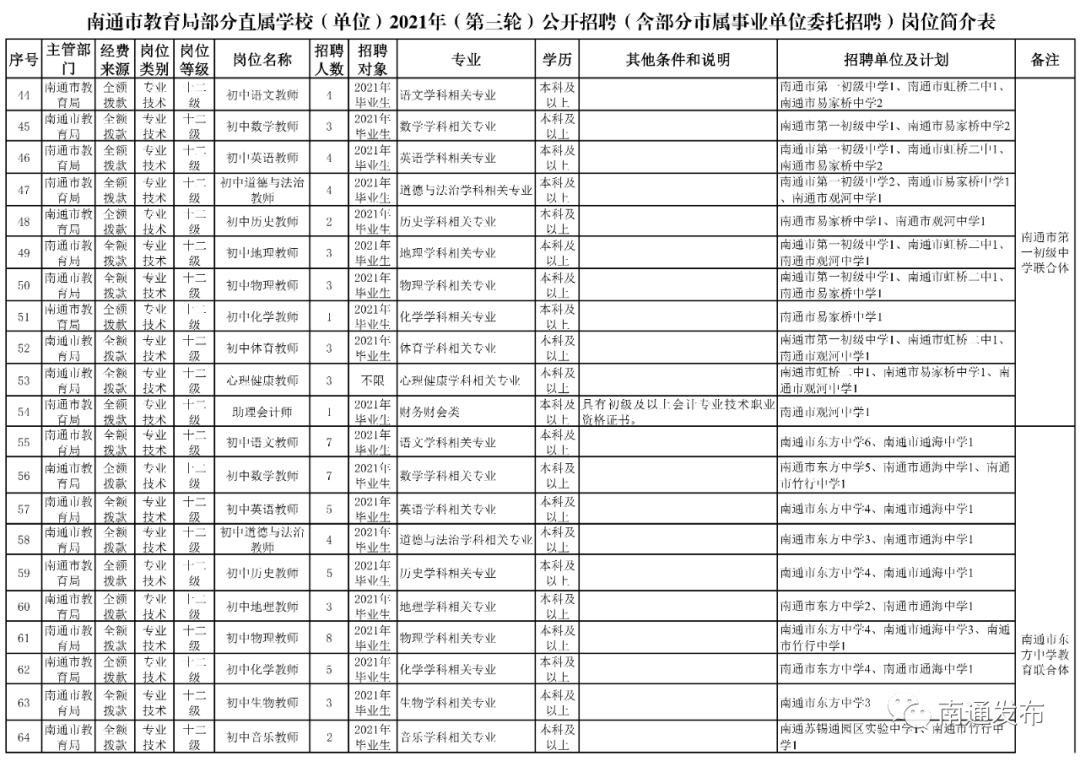 南通招聘網(wǎng)最新招聘動(dòng)態(tài)深度解析