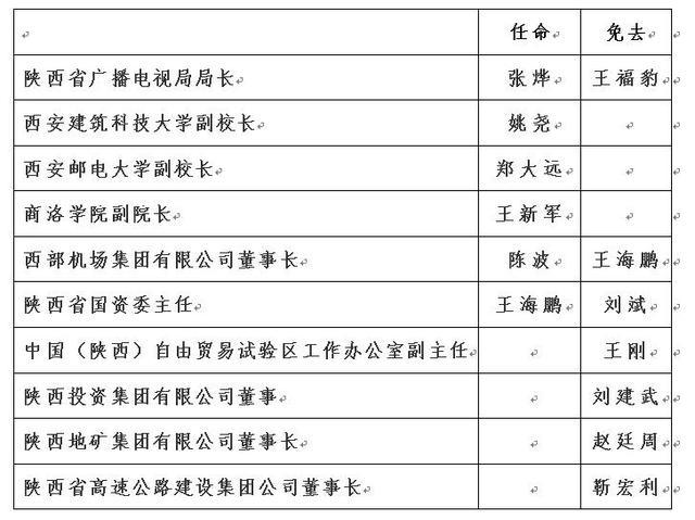 陜西最新人事任免動態(tài)