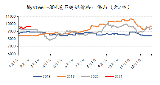 廢不銹鋼價格最新行情分析