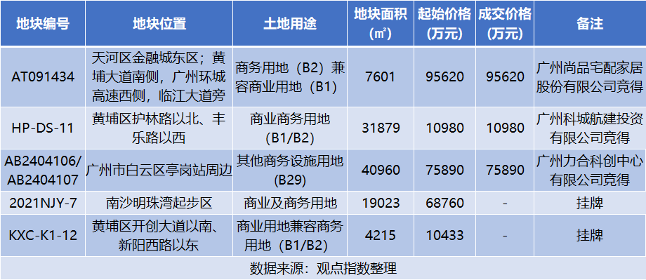 廣元二手房最新出售，市場概況與購房指南