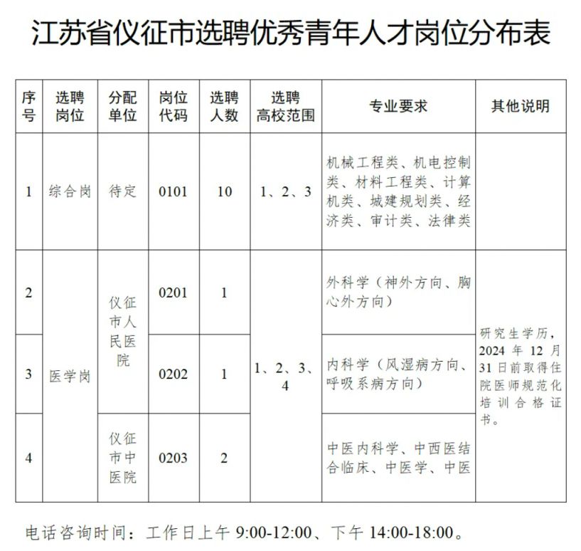 儀征最新招聘信息概覽