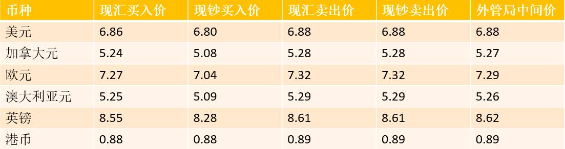 今日外匯牌價(jià)最新，全球貨幣市場(chǎng)動(dòng)態(tài)解析