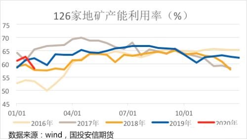 最新鐵礦石價格行情分析