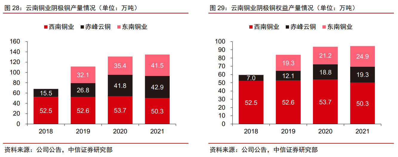 云南銅業(yè)最新消息全面解析