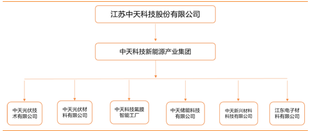 中天科技最新消息綜述