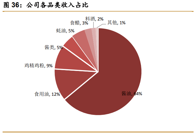 中炬高新最新消息全面解析