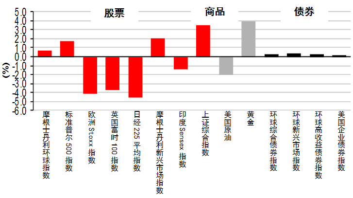 美國最新經(jīng)濟(jì)數(shù)據(jù)及其影響分析