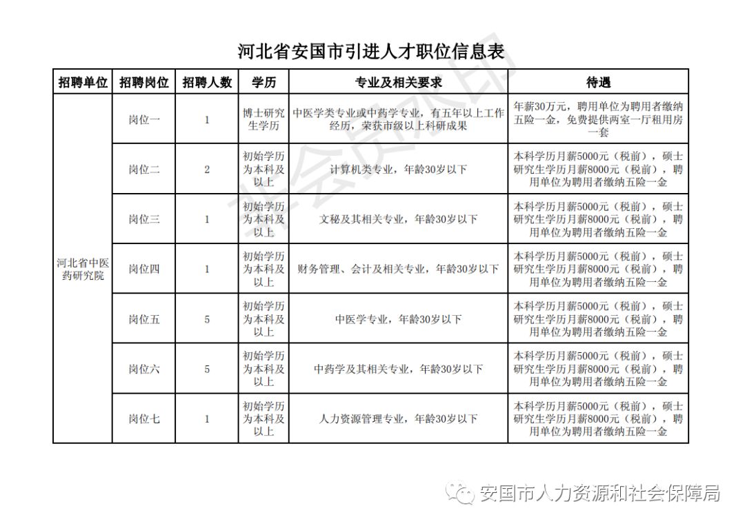 安國在線最新招聘，探索職業(yè)發(fā)展的無限可能