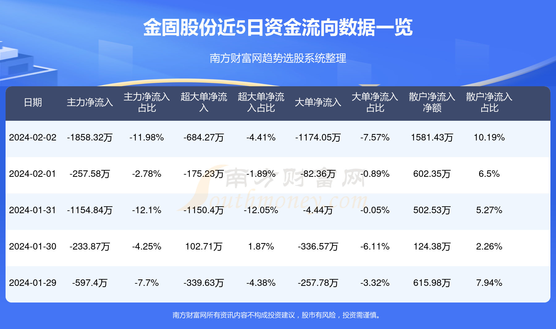 金固股份最新消息綜述