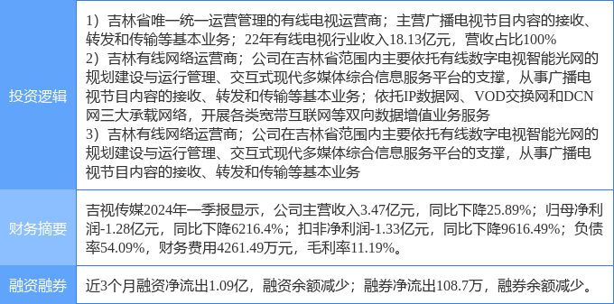 吉視傳媒最新消息全面解析