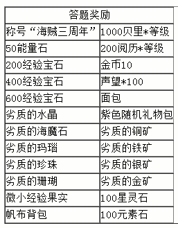 2024新澳正版資料免費(fèi)大全,敏捷解答解釋落實(shí)_粉絲制65.506